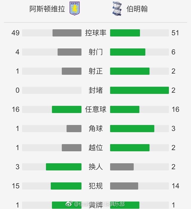 从身体方面来说，他正在成长。